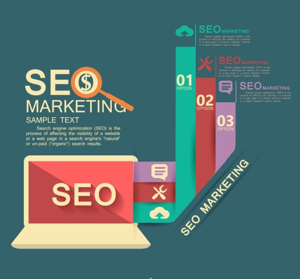 Best SEO Strategies