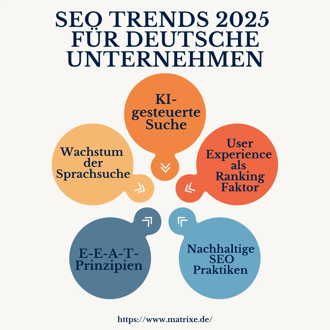 SEO-Trends-2025-fuer-deutsche-Unternehmen