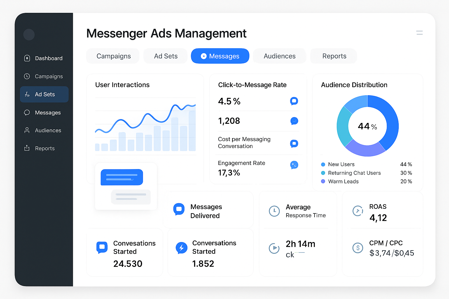 Messenger Ads Management